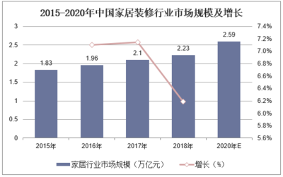 2019-2025年中國家居裝修行業(yè)發(fā)展趨勢預(yù)測及投資戰(zhàn)略咨詢報(bào)告
