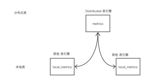 微服務(wù)治理實(shí)戰(zhàn) 數(shù)據(jù)處理與存儲(chǔ)支持服務(wù)，為何ClickHouse脫穎而出？